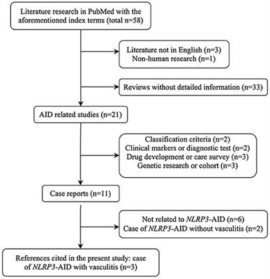 Behçet's Syndrome in a Chinese Pedigree of NLRP3-Associated Autoinflammatory Disease: A Coexistence or Novel Presentation?